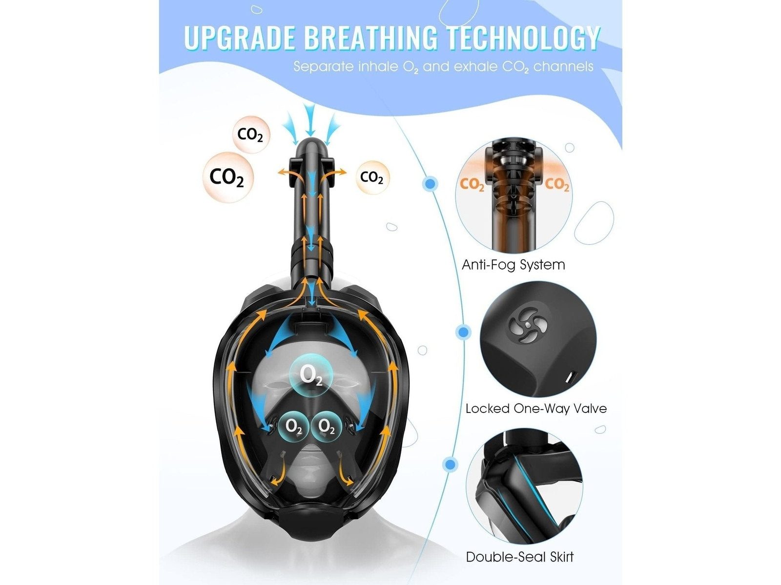 Greatever G2 Full Face Snorkel Mask with Latest Dry Top System,Foldable 180 Degree Panoramic View Snorkeling Mask with Camera Mount,Safe Breathing,Anti-Leak&Anti-Fog